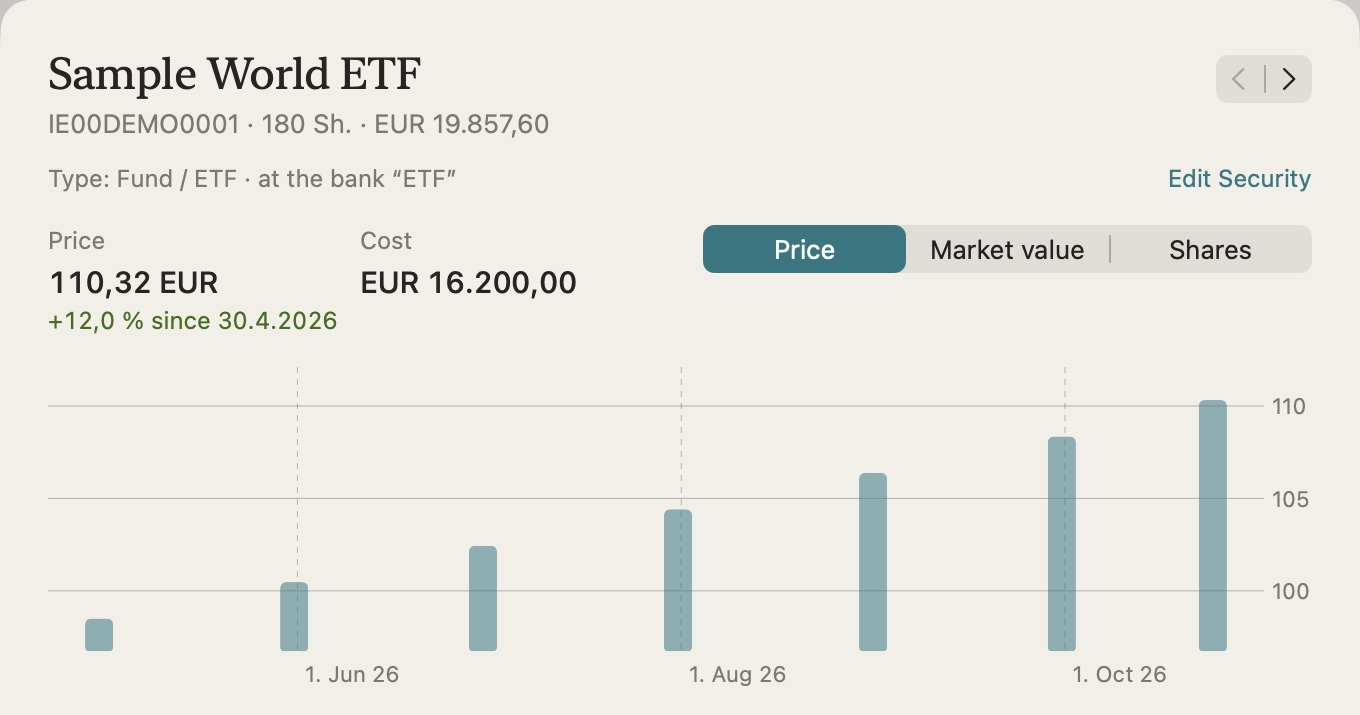centino portfolio: price history of an ETF as bars, with cost and price
