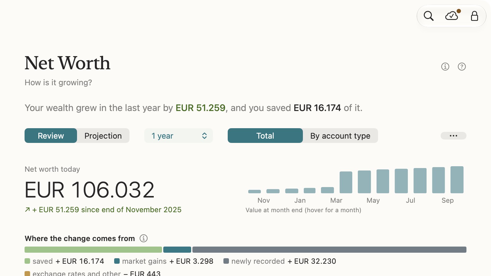 centino, Net Worth: history of accounts and portfolios